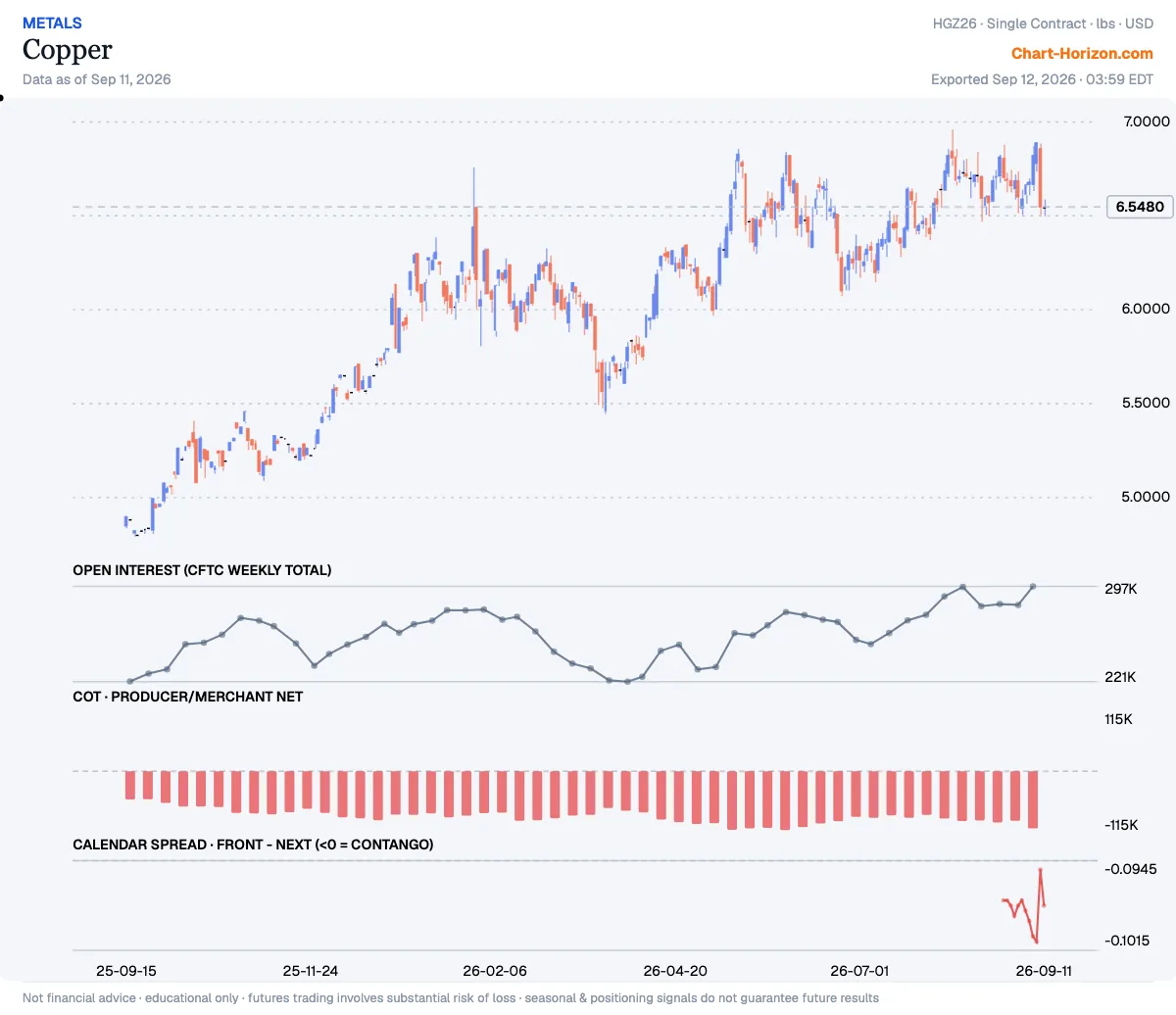 Copper — commercials net positioning