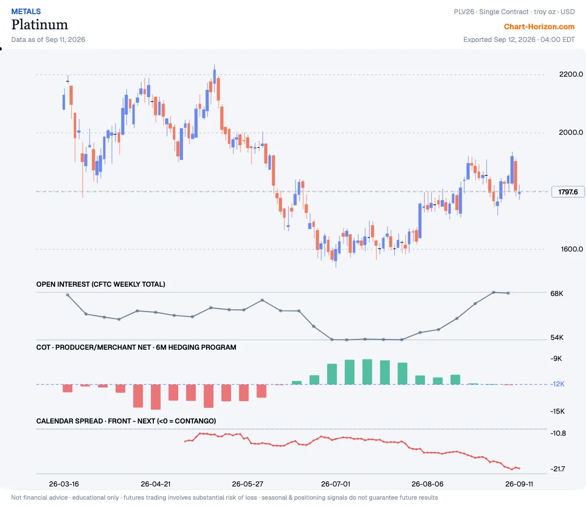 Platinum — the six-month hedging program, commercials net