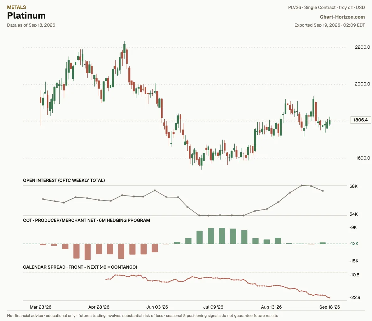 Platinum: the six-month hedging program, commercials net