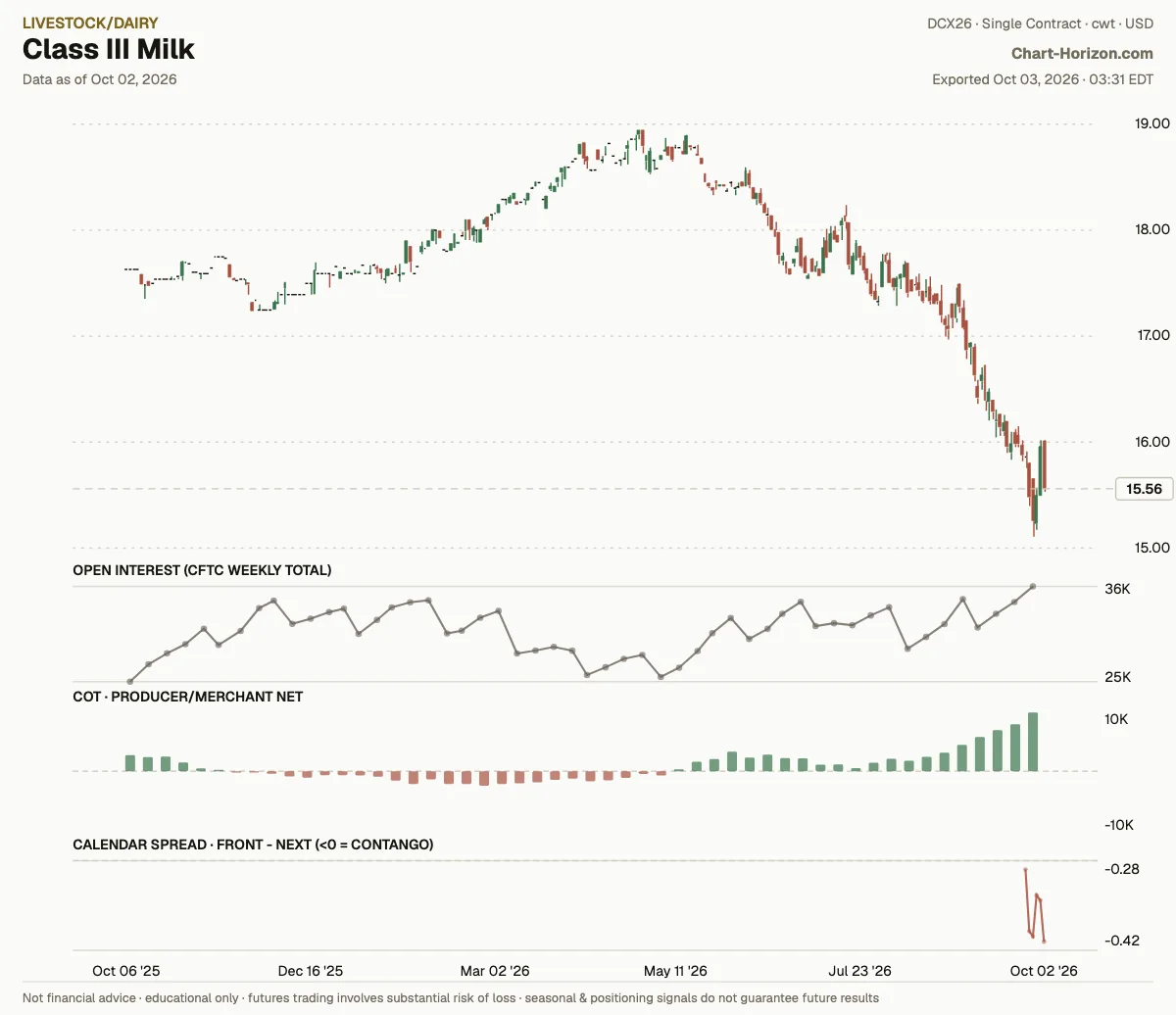 Class III Milk: commercials net positioning
