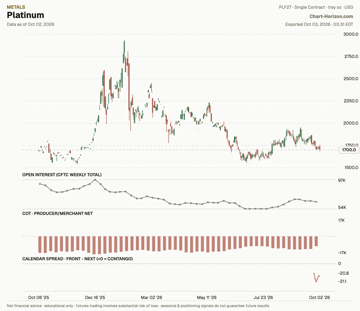 Platinum: commercials net positioning